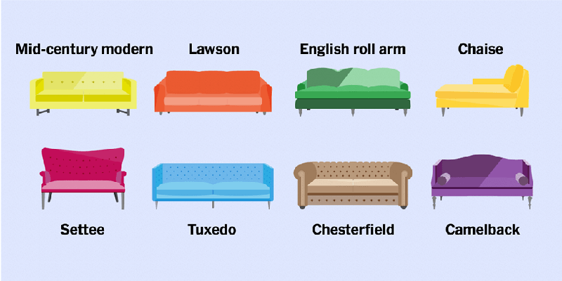 kinh nghiệm mua sofa là phải chọn được kiểu dáng sofa